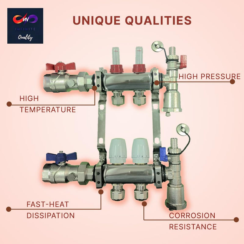 2 - 12 Loop Radiant PEX Plumbing Manifold - 1" 304 Stainless Steel Radiant Floor Heating Manifold - With 2 Wire Actuators