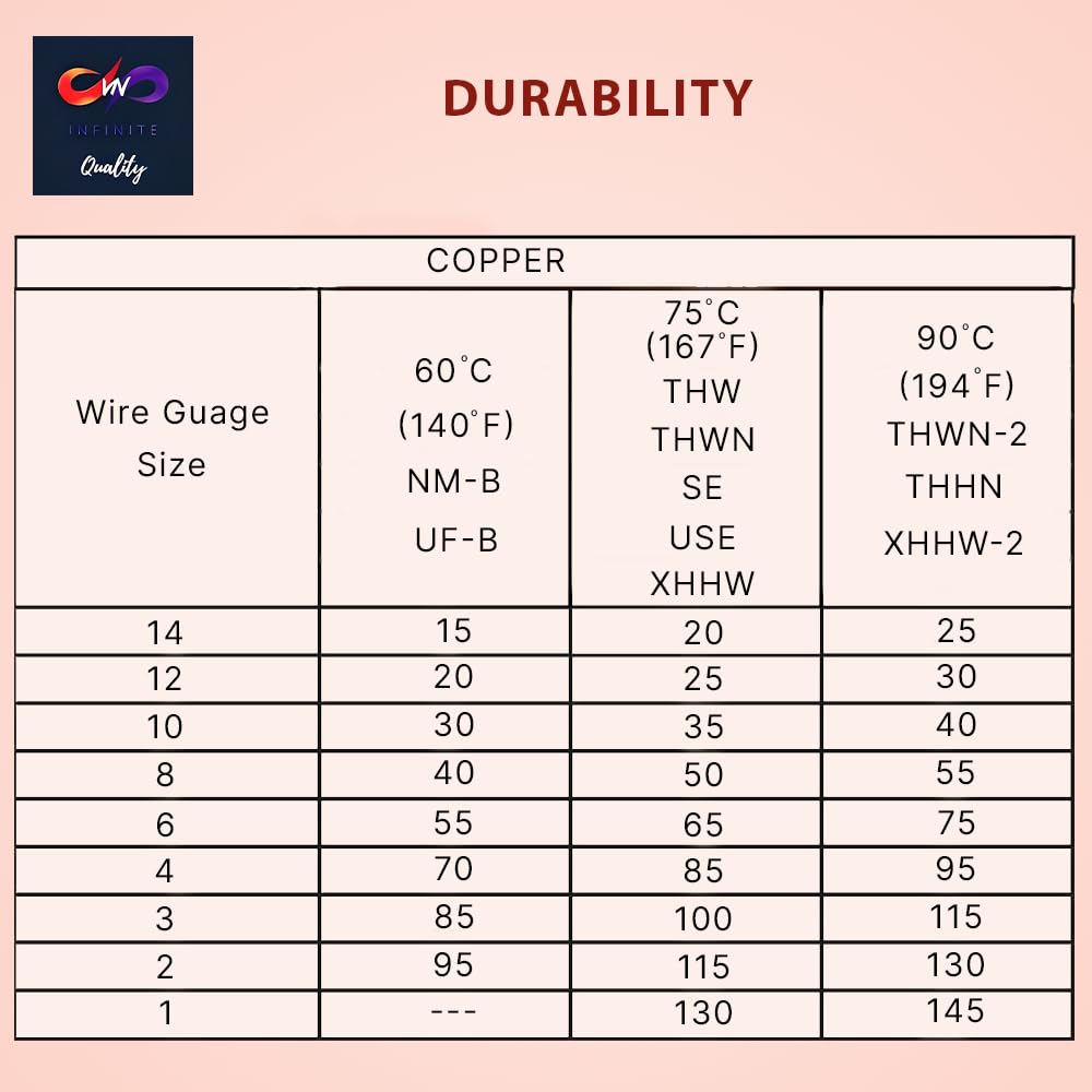 MC Cable 10/2 - Metal Clad - Aluminium Armor Solid Copper Conductor - Cable for Indoor