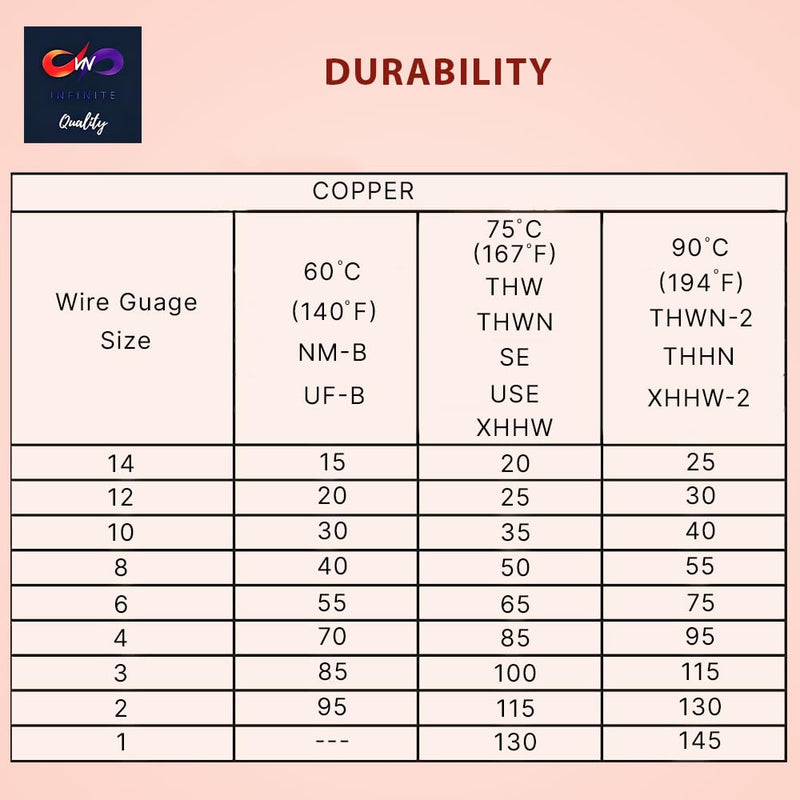 MC Cable 10/2 - Metal Clad 25ft - 50ft - 100ft - 125ft Coil, Aluminium Armor Solid Copper Conductor - Cable for Indoor