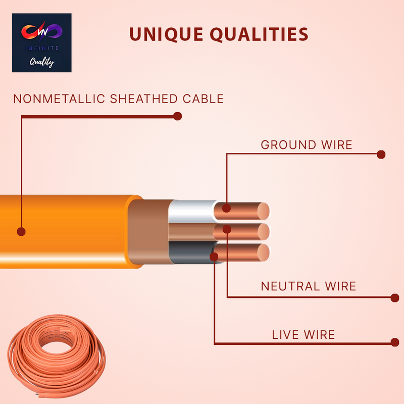10/2 NMB Cable 25ft - 50ft - 75ft - 100ft - 250ft Coil Non-Metallic Residential Indoor Wire Equivalent to Romex